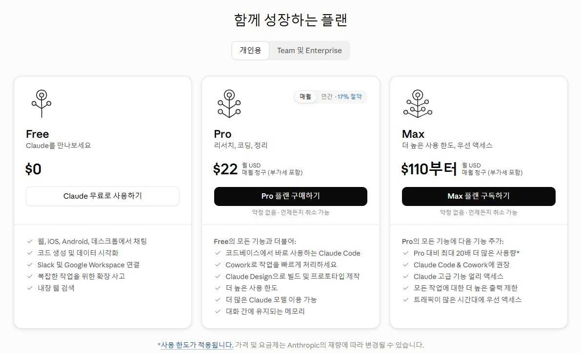 한국어 개인용 요금제 페이지. Free 0달러, Pro 월 22달러(부가세 포함), Max 110달러부터가 표시됨