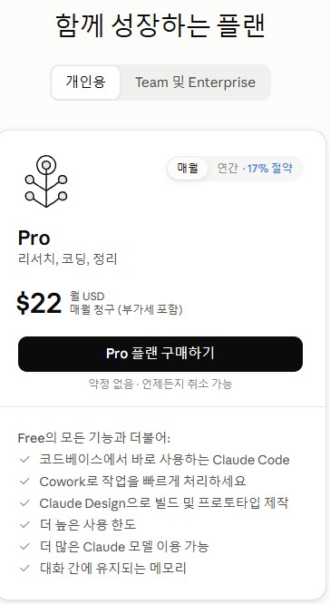 클로드 Pro 플랜 카드. 월 22달러(매월 청구, 부가세 포함), 매월과 연간 전환(연간 17% 절약), 코드 도구·코워크·디자인·더 높은 사용 한도·더 많은 모델·메모리가 안내됨